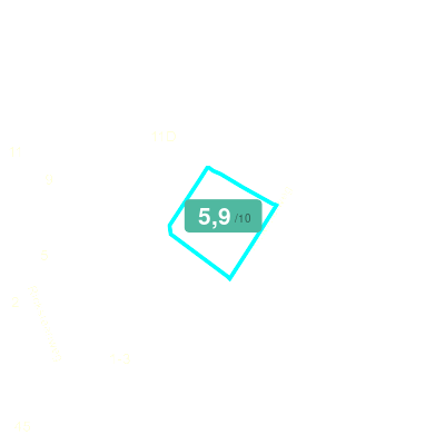 Mobiscore