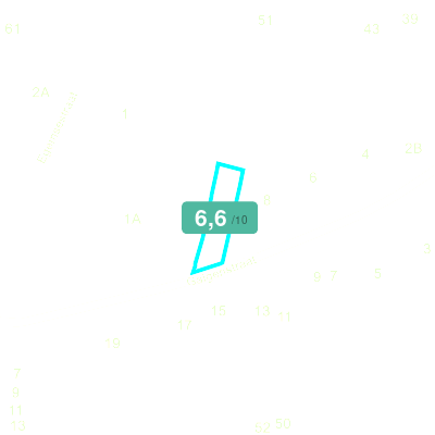 Mobiscore