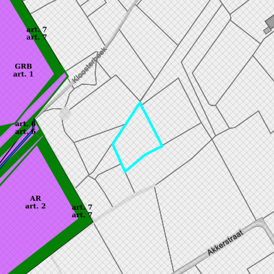Ruimtelijke uitvoeringsplannen (RUP)
