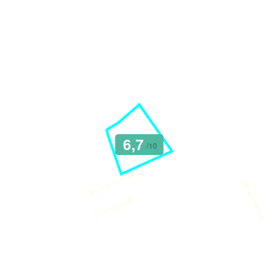Mobiscore