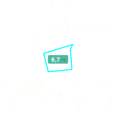 Mobiscore