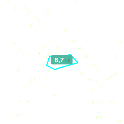 Mobiscore