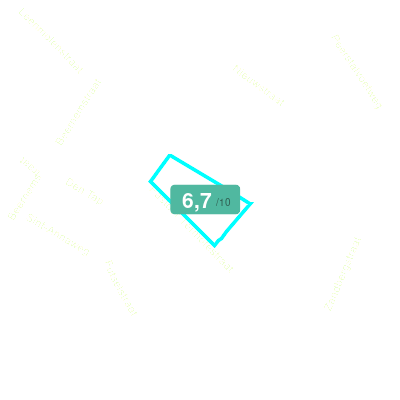 Mobiscore
