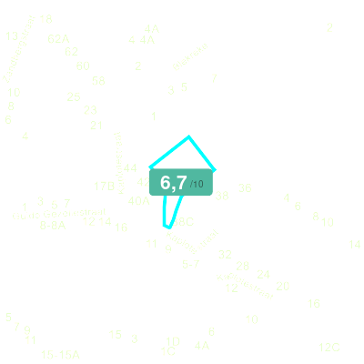 Mobiscore