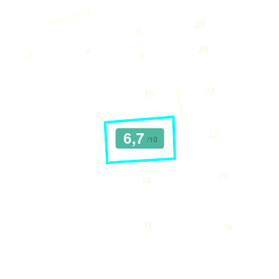 Mobiscore
