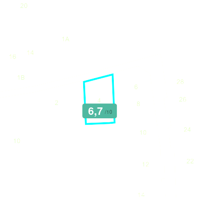Mobiscore
