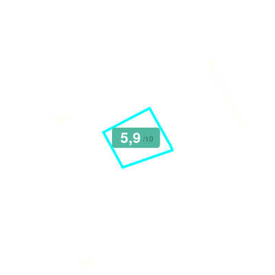 Mobiscore