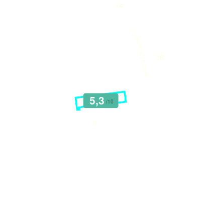 Mobiscore