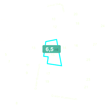 Mobiscore