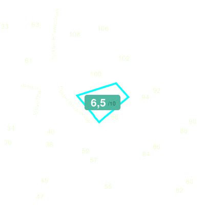 Mobiscore