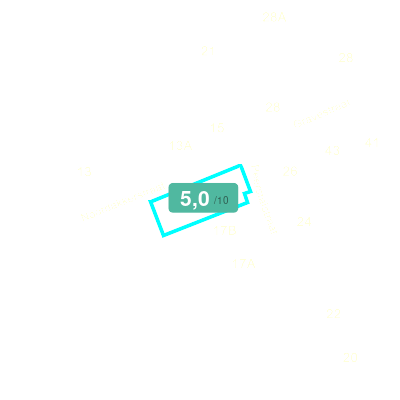 Mobiscore
