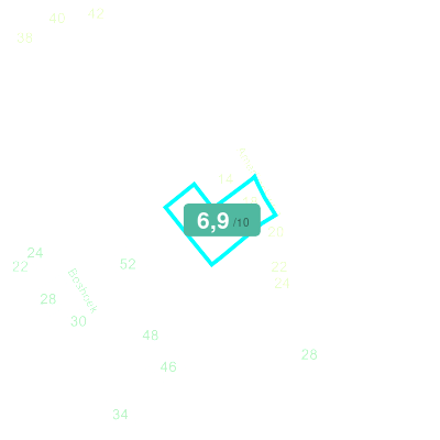 Mobiscore