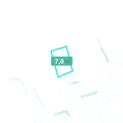 Mobiscore