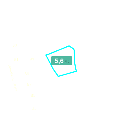 Mobiscore