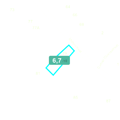Mobiscore