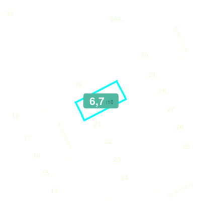 Mobiscore
