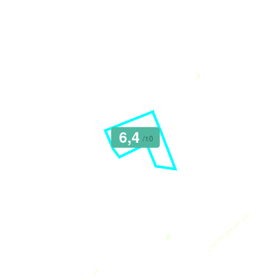 Mobiscore