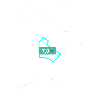 Mobiscore