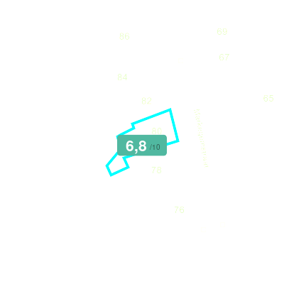 Mobiscore