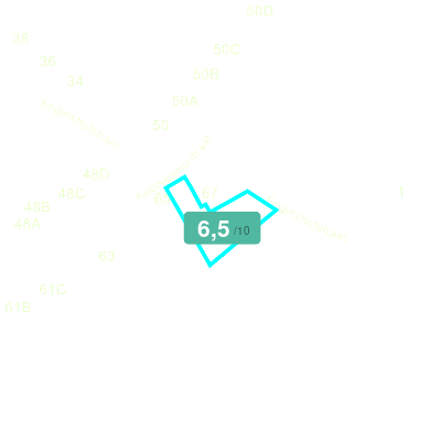 Mobiscore