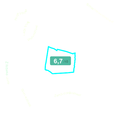 Mobiscore