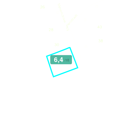 Mobiscore