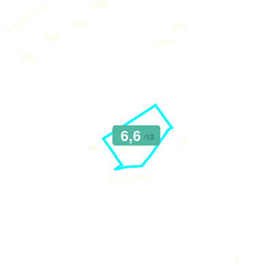Mobiscore