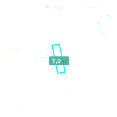 Mobiscore