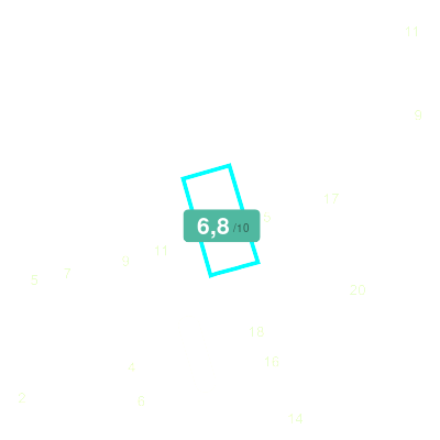 Mobiscore