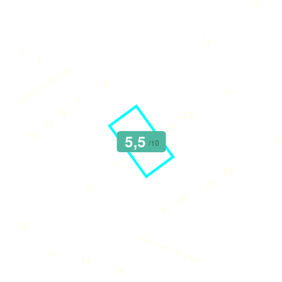 Mobiscore