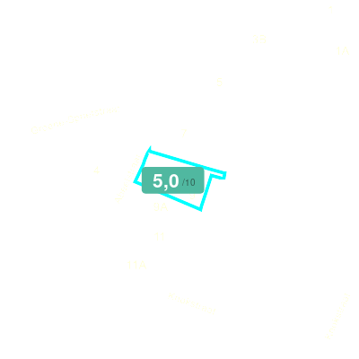 Mobiscore