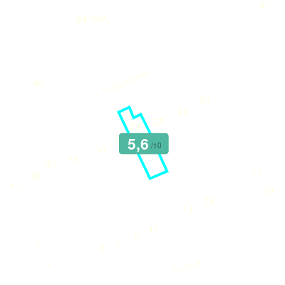Mobiscore