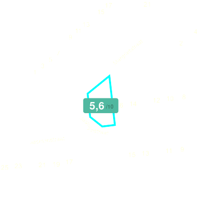 Mobiscore