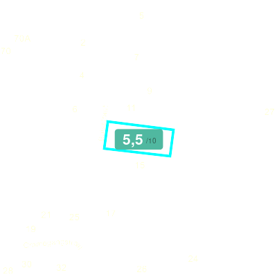 Mobiscore