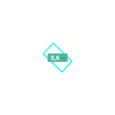 Mobiscore