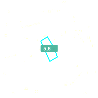 Mobiscore