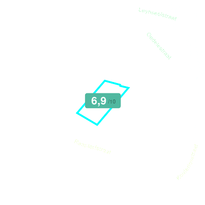 Mobiscore