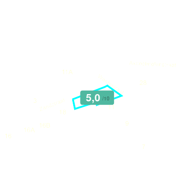 Mobiscore