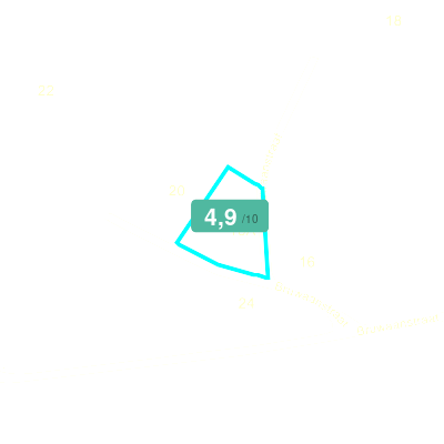 Mobiscore