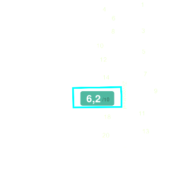 Mobiscore