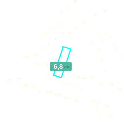 Mobiscore