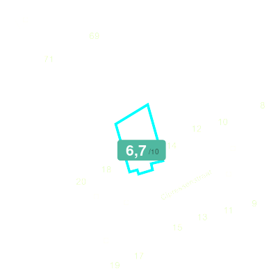 Mobiscore