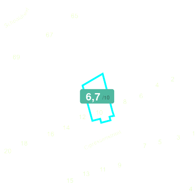 Mobiscore