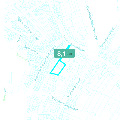 Mobiscore