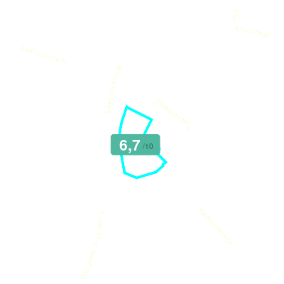 Mobiscore