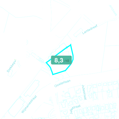 Mobiscore