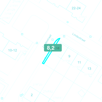 Mobiscore