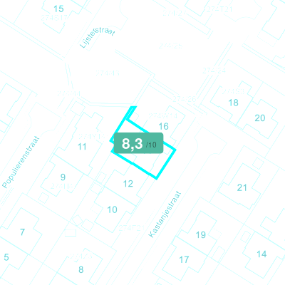 Mobiscore