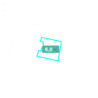Mobiscore