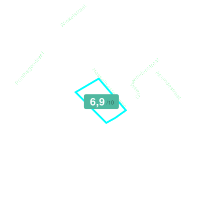 Mobiscore